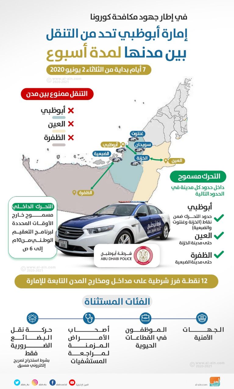 أبوظبي عاصمة دولة الإمارات العربية المتحدة
