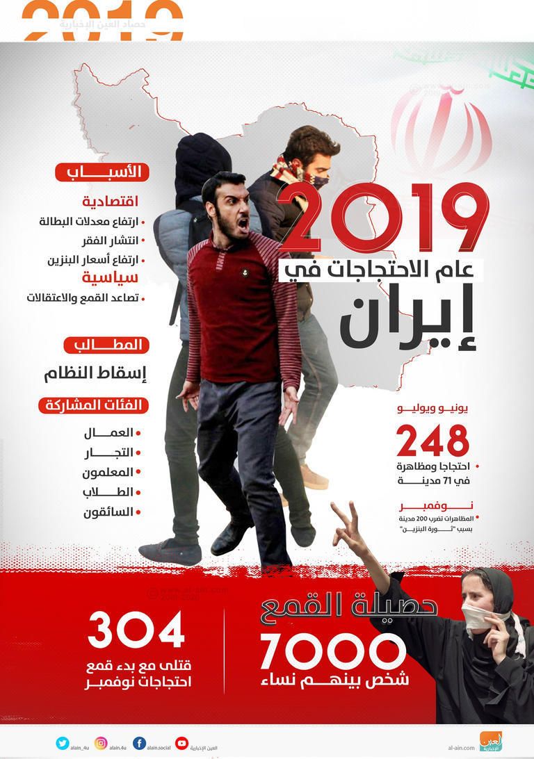 جانب من المظاهرات التي شهدتها إيران في نوفمبر الماضي