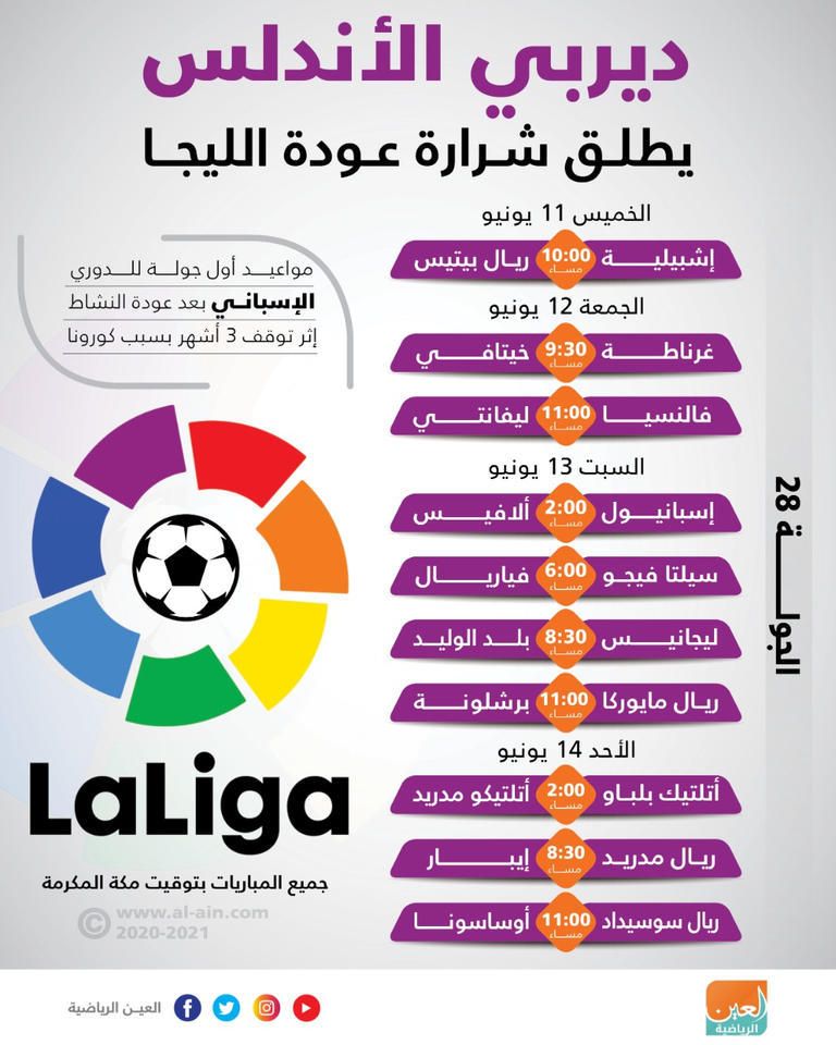 الدوري الإسباني