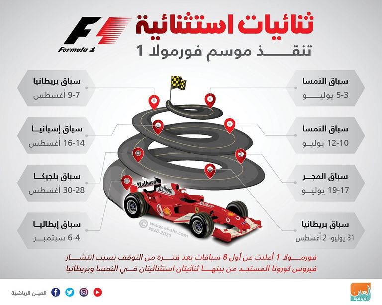 فورمولا 1 - صورة أرشيفية