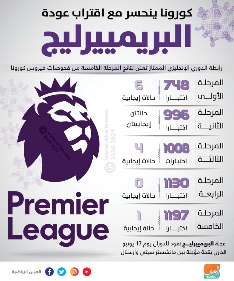 الدوري الإنجليزي الممتاز