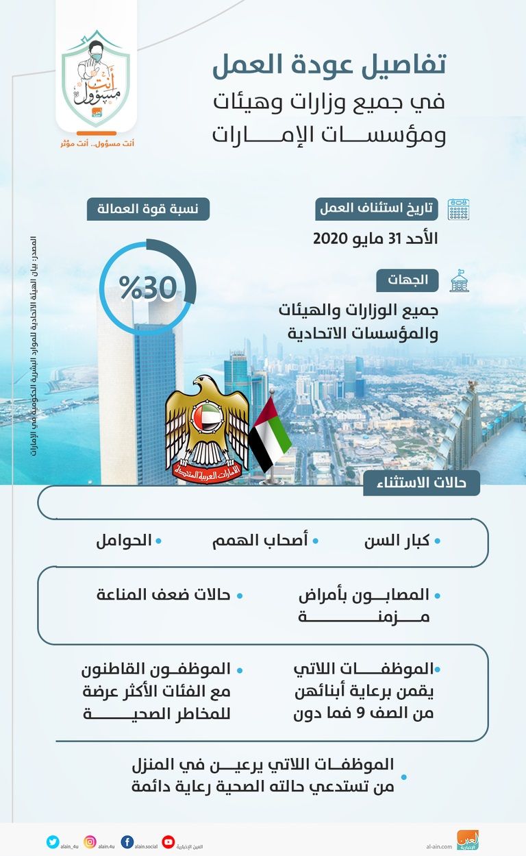 الإمارات ترفع نسبة عمل الموظفين بالجهات الحكومية