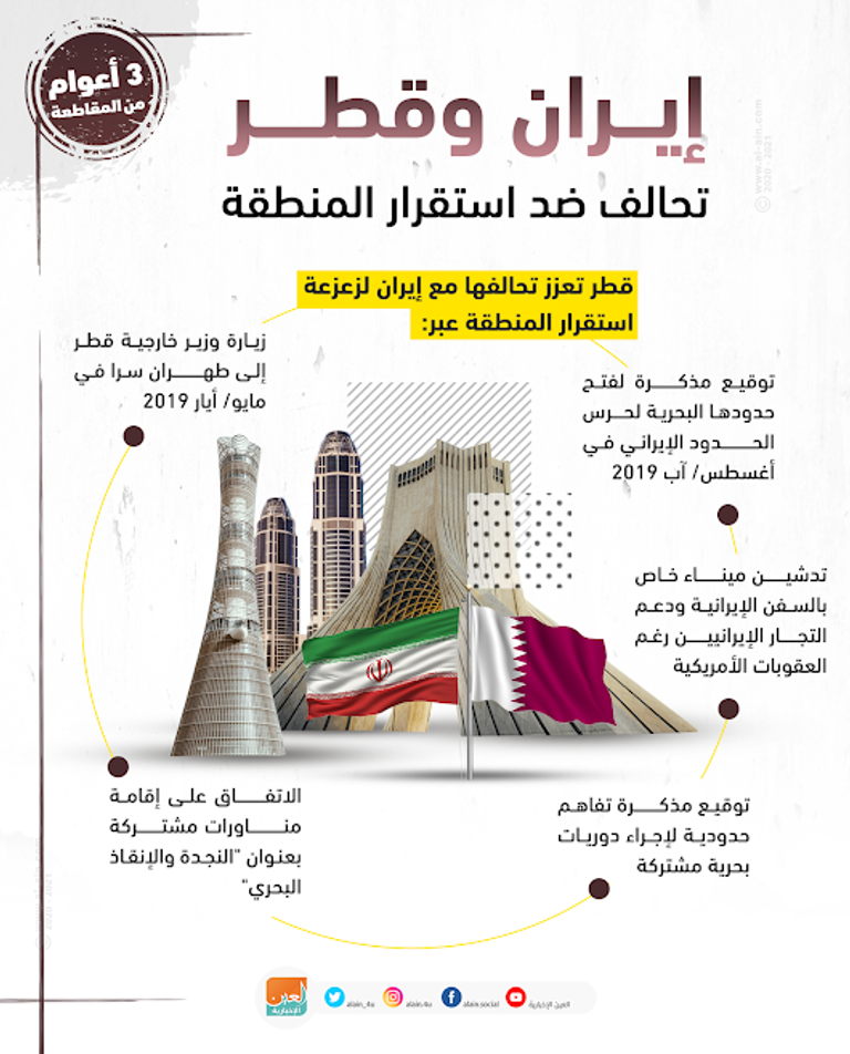 إيران وقطر حليفان ضد استقرار المنطقة