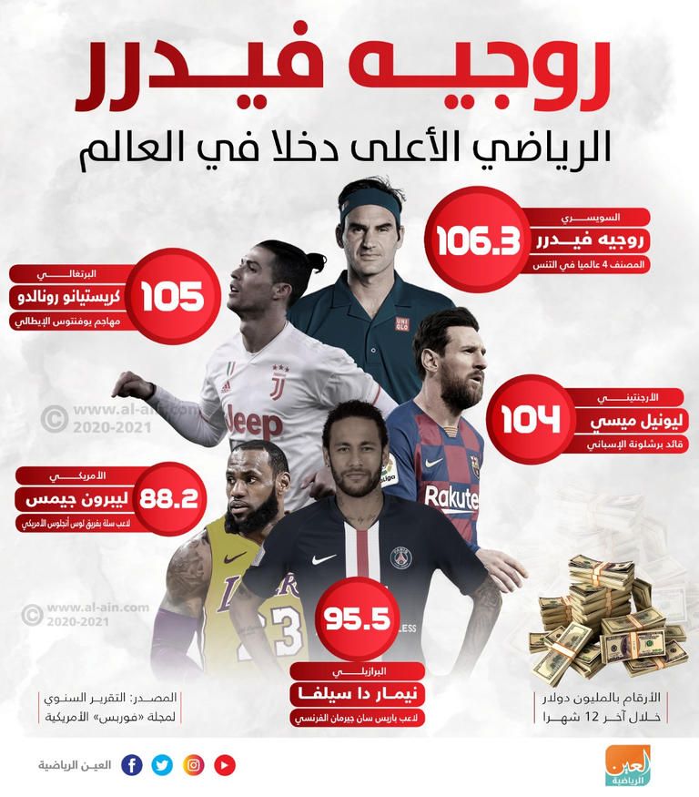 رونالدو وميسي