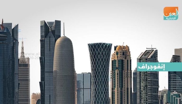 عام المقاطعة الثالث.. غبار ضعف الطلب يهوي بصناعة عقار قطر