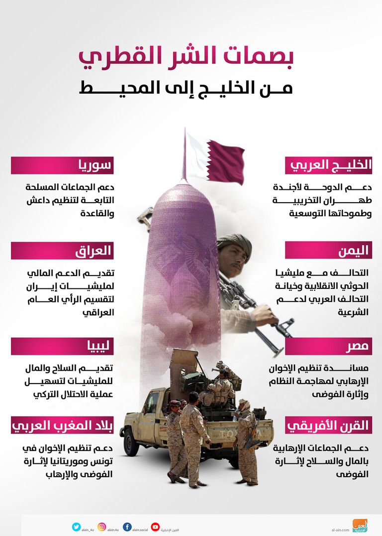 نظام الحمدين ضيع ثروات الشعب القطرى