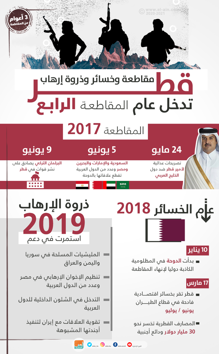 قطر ترعى الإرهاب وتموله