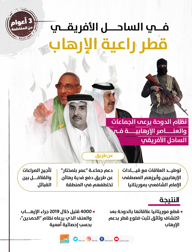 قطر تدعم الجماعات الإرهابية في الساحل الأفريقي