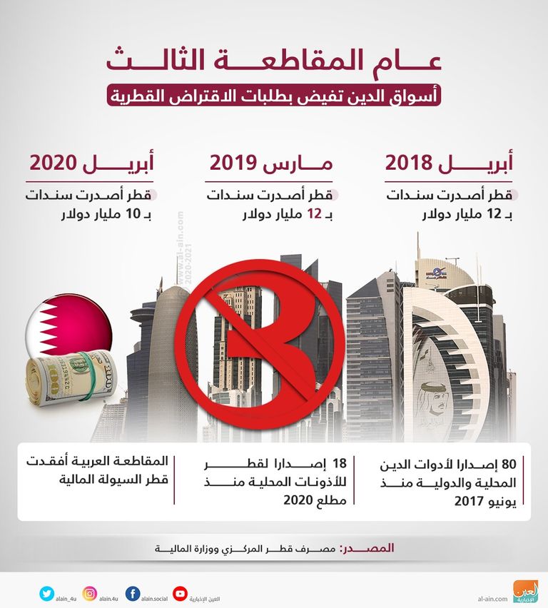 أمير قطر تميم بن حمد - أرشيفية