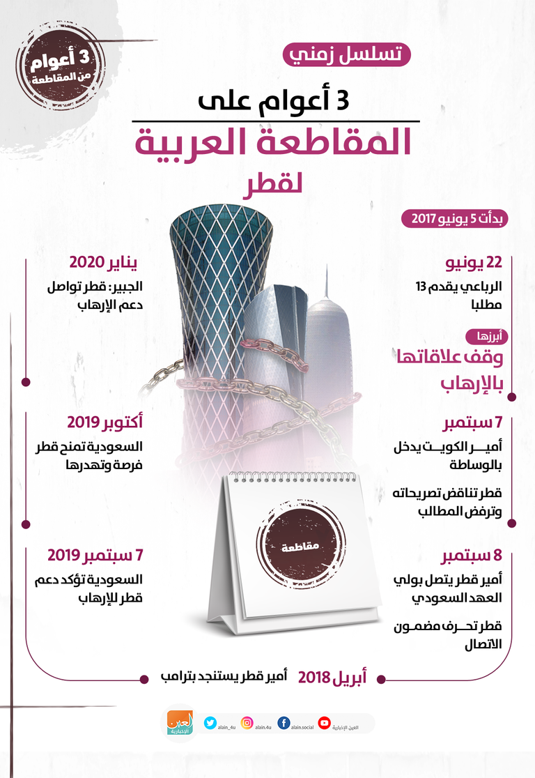 إدانات محلية وعالمية لانتهاكات حقوق الإنسان في قطر