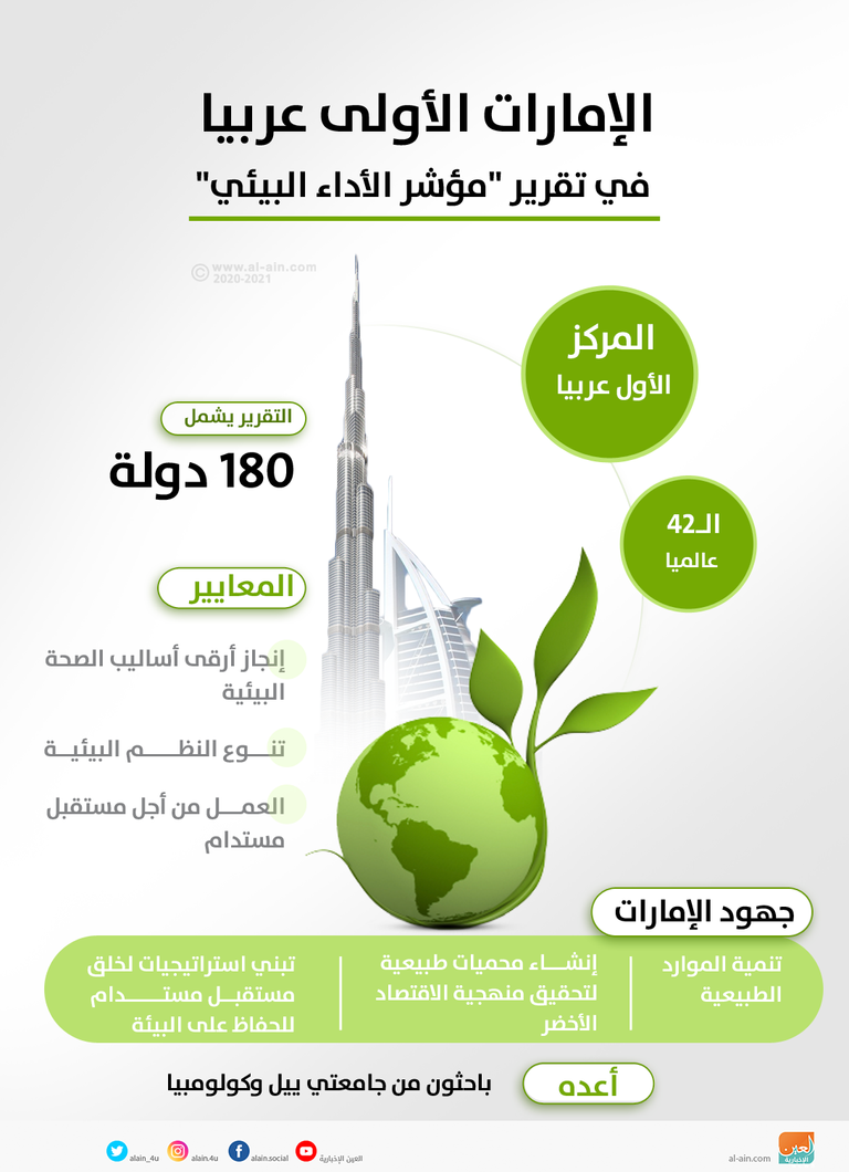 التقرير يشمل 180 دولة