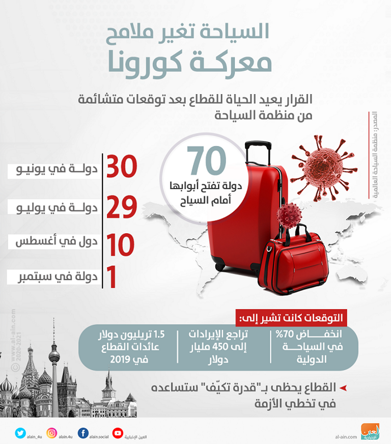  تذكارات سياحية من باريس - أرشيفية