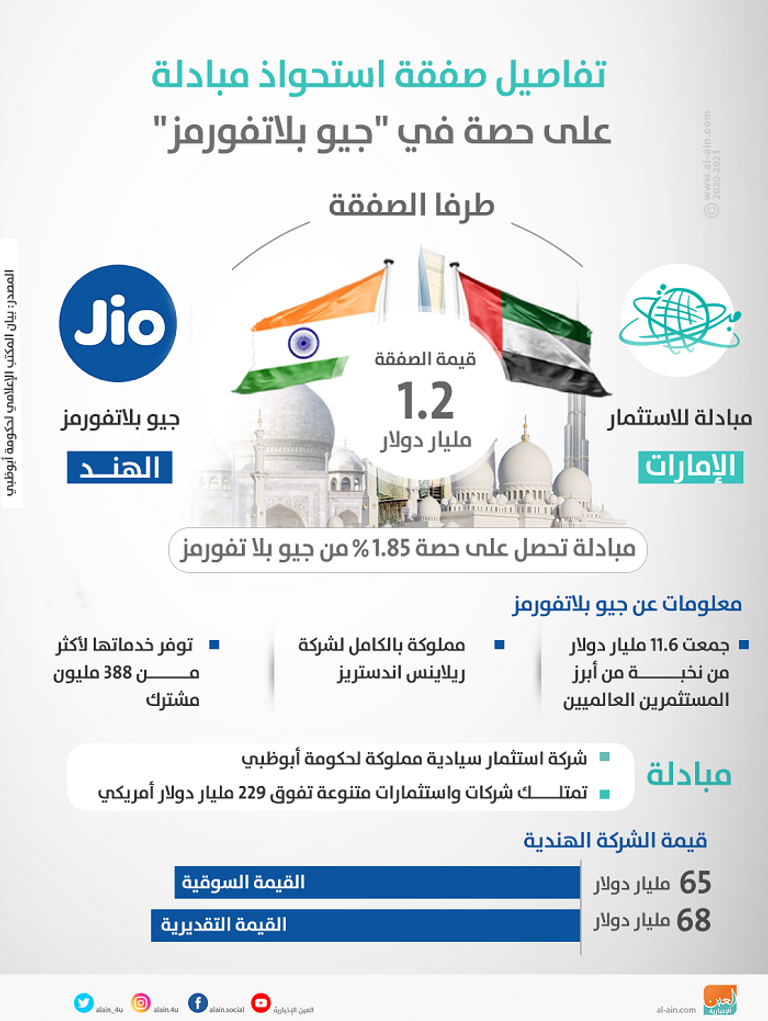 شعار شركة مبادلة