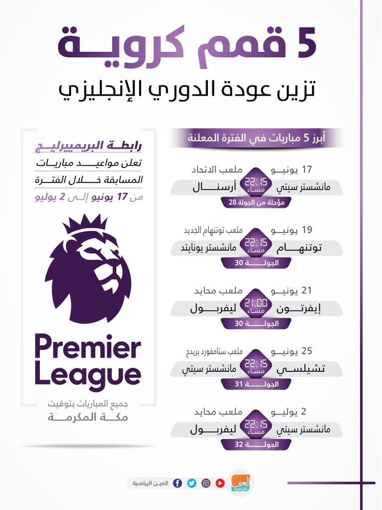 الدوري الإنجليزي - صورة أرشيفية 