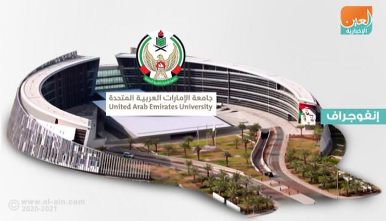 جامعة الإمارات ارتقت 11 مركزا بآخر تصنيف للجامعات