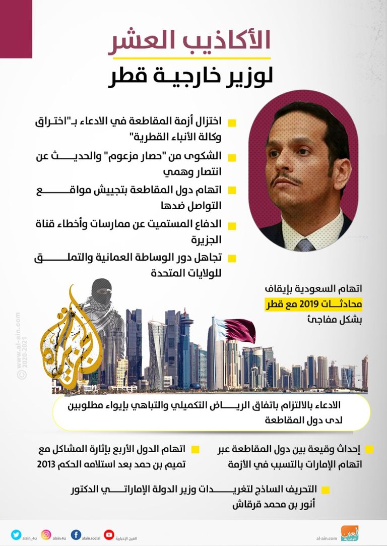 وزير خارجية النظام القطري محمد عبد الرحمن آل ثاني