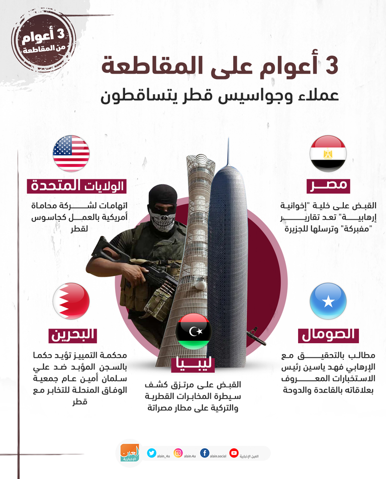 وزير خارجية النظام القطري محمد عبد الرحمن آل ثاني