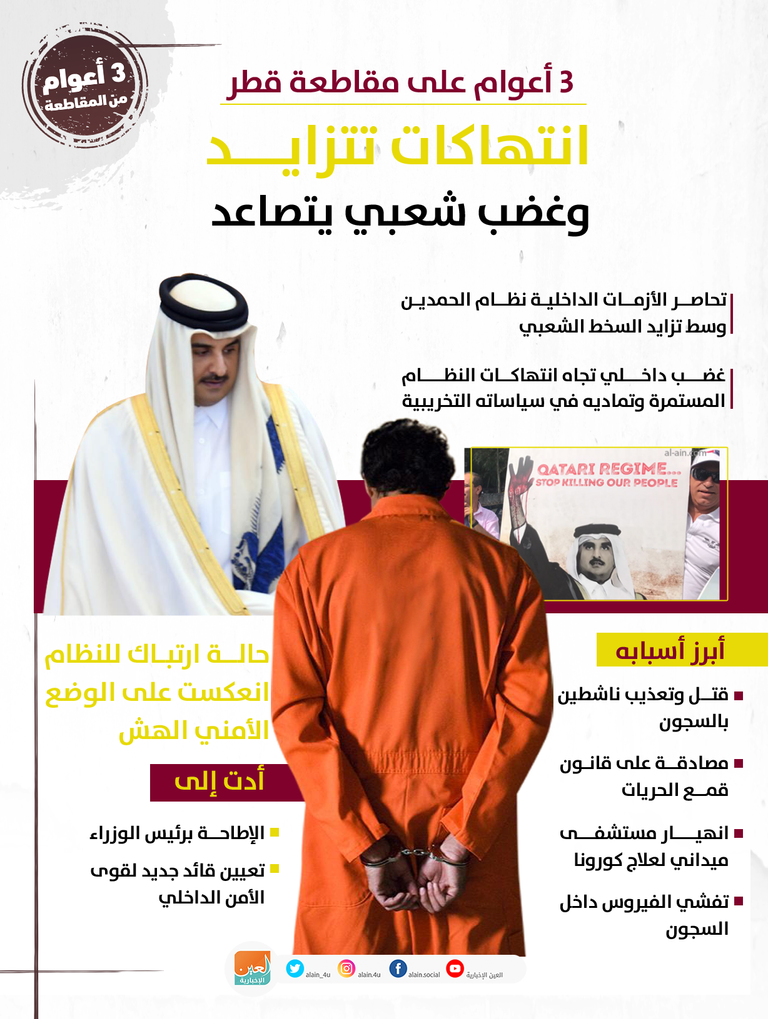 نظام الحمدين لم يتعلم الدرس من الأزمة القطرية