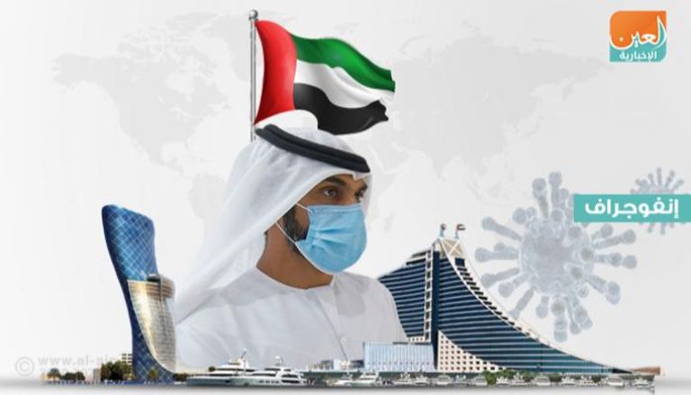 شهادات عالمية بكفاءة الإمارات في مواجهة فيروس كورونا المستجد