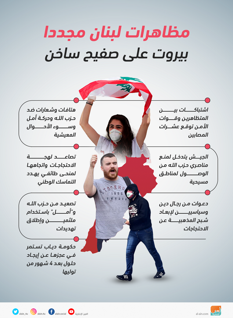 مواجهات بين الجيش اللبناني ومتظاهرين - أرشيفية