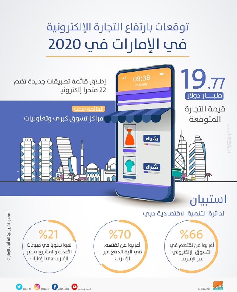 ارتفاع التجارة الإلكترونية في الإمارات