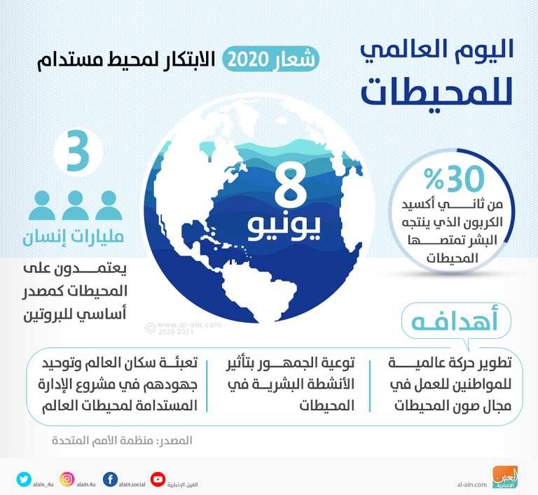 اليوم العالمي للمحيطات ٢٠٢٠