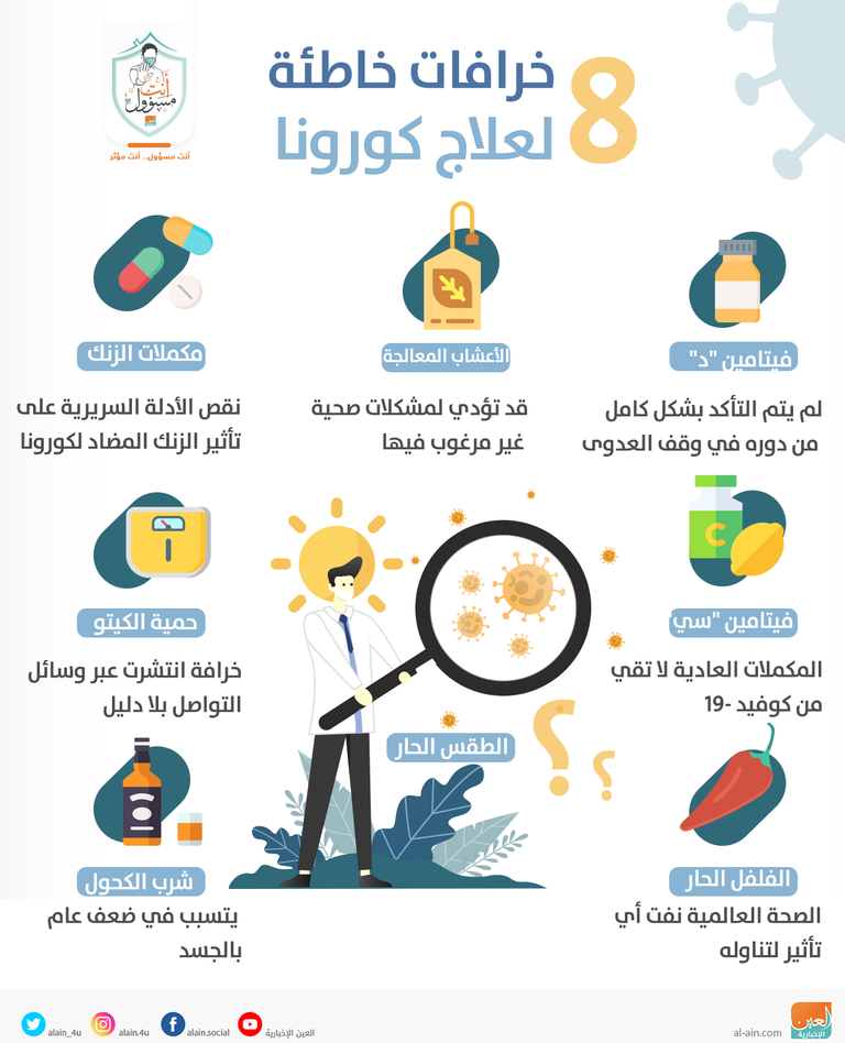 الطقس الحار لا يساهم في القضاء على كورونا