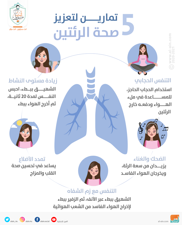 إنفوجراف.. 5 تمارين لتعزيز صحة الرئتين