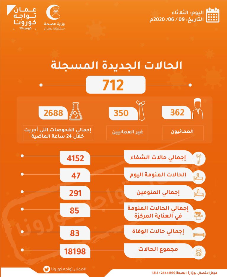 عماني يخضع لفحص كورونا