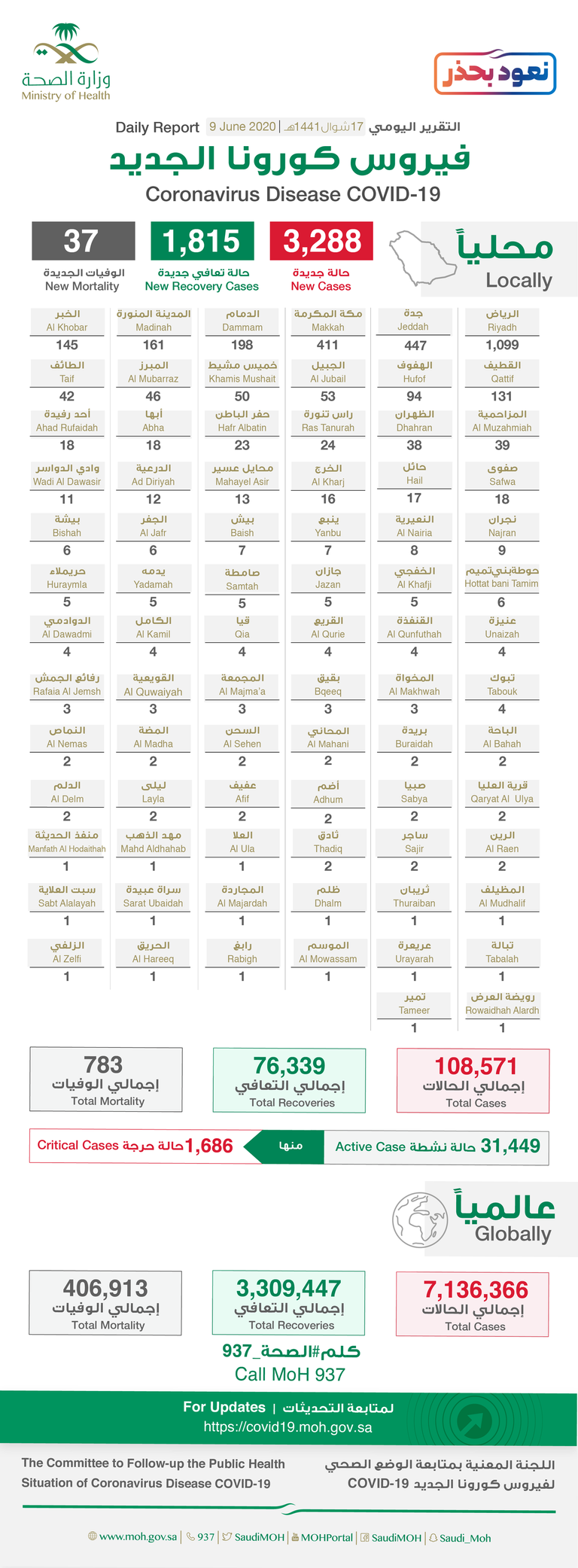 الكاميرات الحرارية لفحص المتعاملين في أحد المرافق السعودية