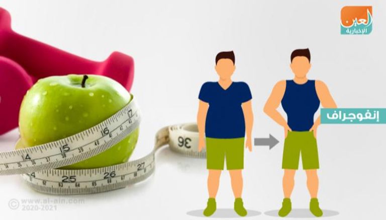 5 طرق لإنقاص الوزن دون ريجيم