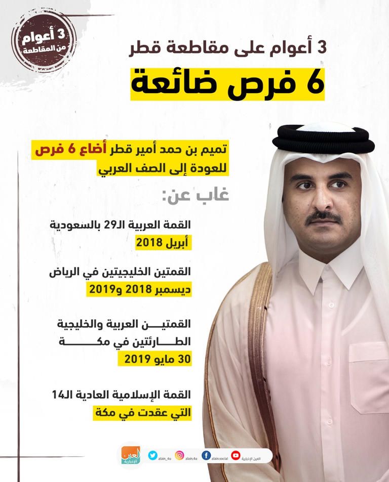 إعلام الفتنة أداة الحمدين لنشر الإرهاب والتعتيم على الجرائم