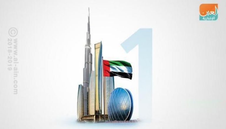 الإمارات الأكثر استعدادا بتقنيات الثورة الصناعية الرابعة