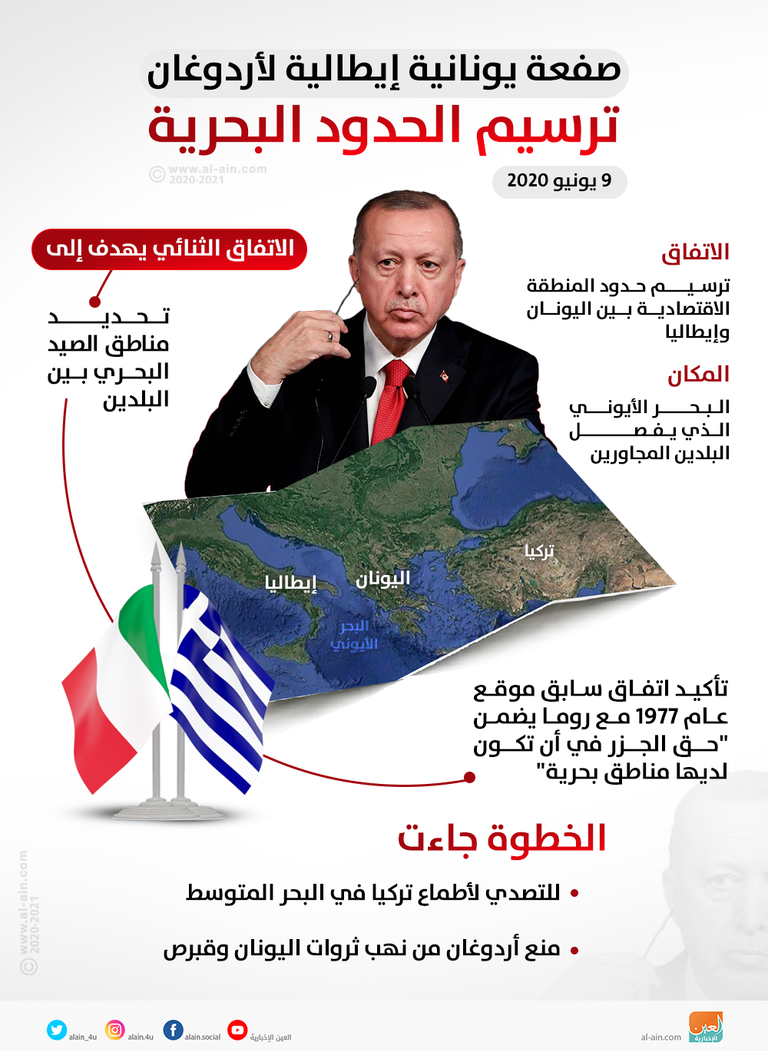 وزير الخارجية الإيطالي ونظيره اليوناني يوقعان اتفاقية المنطقة البحرية - أ.ف.ب