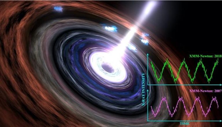 رصد نبضات قلب ثقب أسود على بعد 600 مليون سنة ضوئية