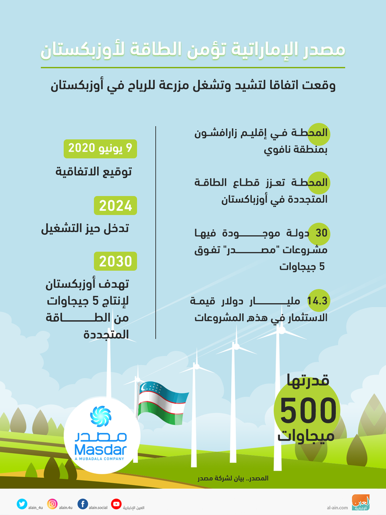 مصدر الإماراتية تؤمن الطاقة لأوزبكستان 