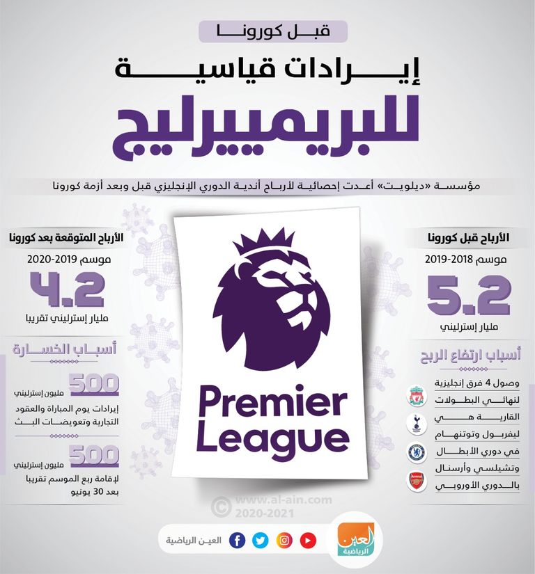 الدوري الإنجليزي الممتاز