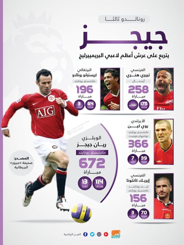 رونالدو وجيجز