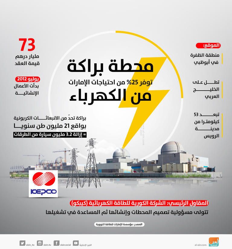 جانب من جولة ولي عهد أبوظبي في محطة براكة
