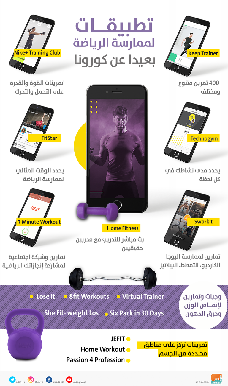 إنفوجراف العين الإخبارية يستعرض أبرز التطبيقات لممارسة الرياضة في المنزل بعيداً عن فيروس كورونا تطبيقات لممارسة الرياضة بعيدا عن كورونا