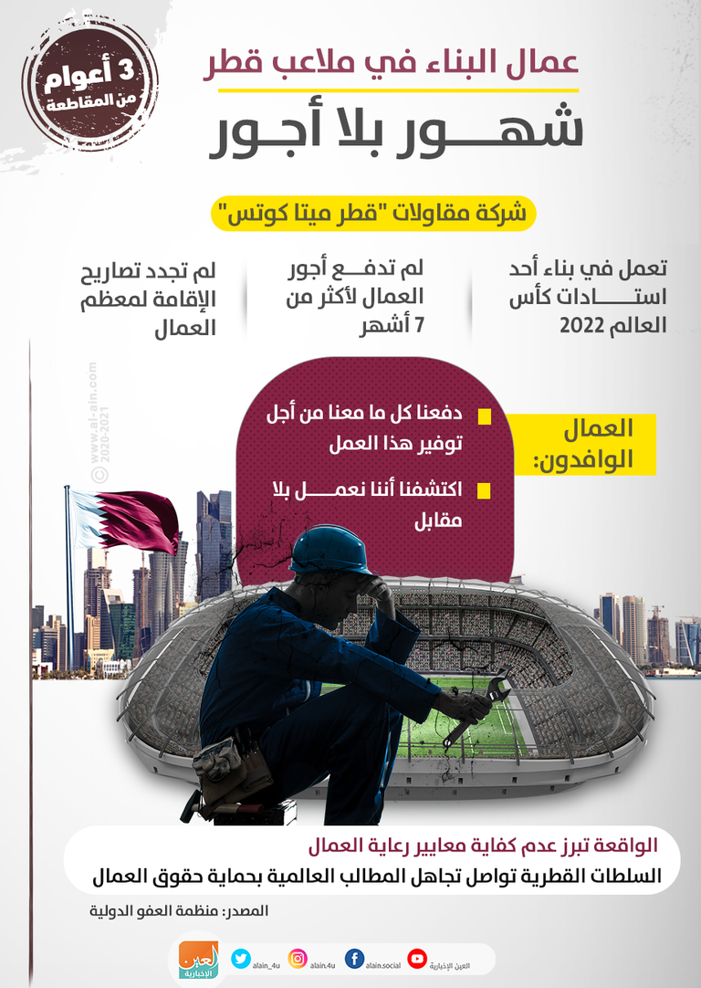 أوضاع كارثية لعمال منشآت كأس العالم في قطر
