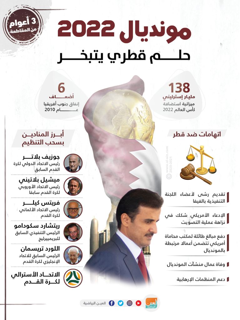 الانتهاكات مستمرة ضد العمال في قطر