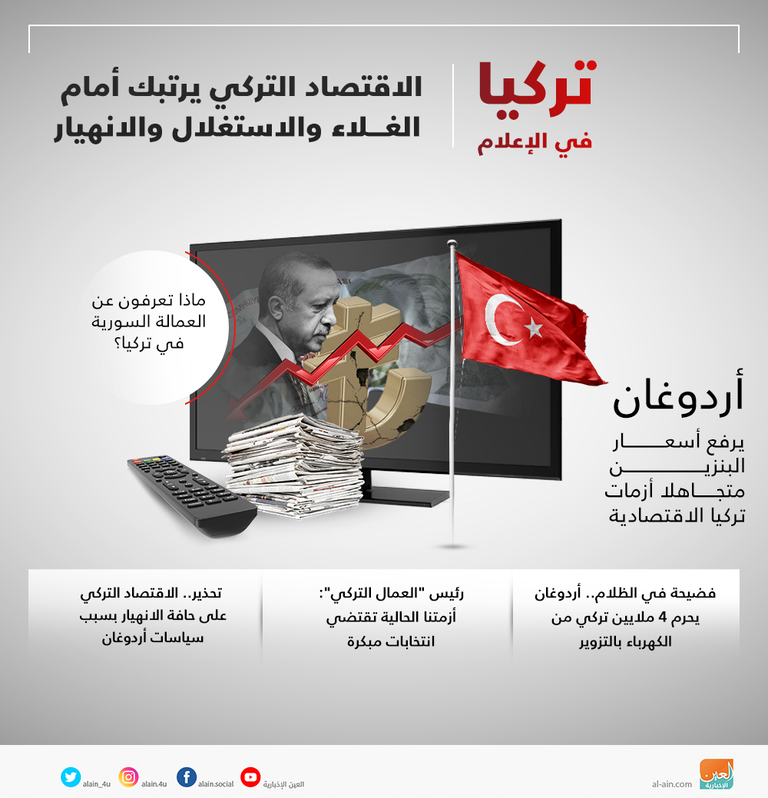 تركيا في الإعلام.. الاقتصاد التركي يرتبك أمام الغلاء والاستغلال