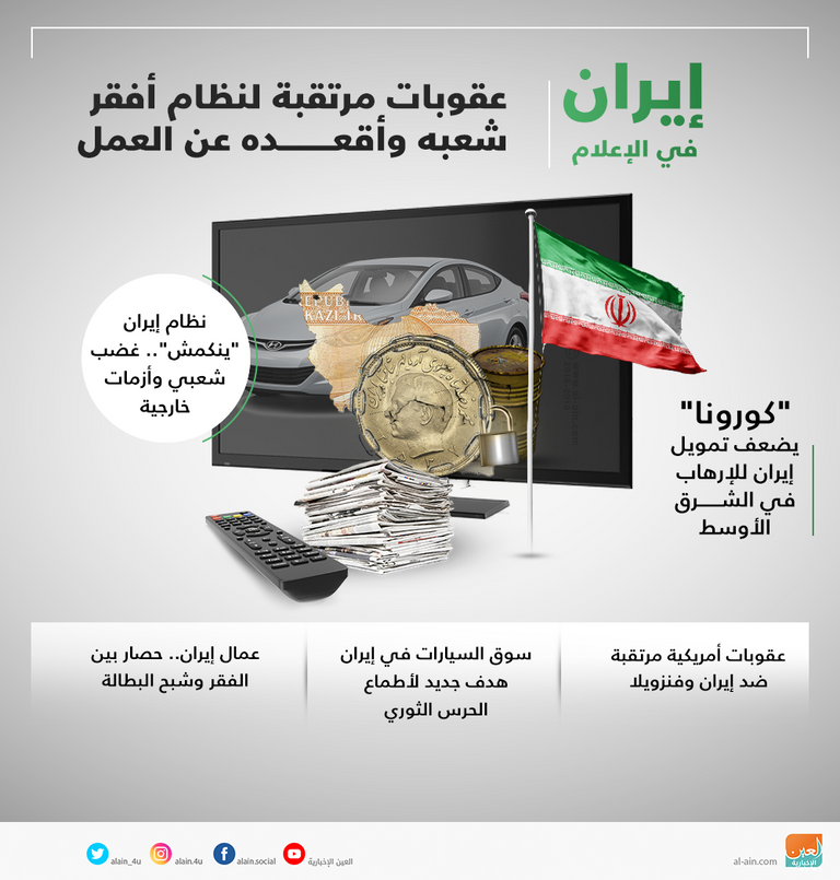 إيران في الإعلام.. عقوبات مرتقبة لنظام أفقر شعبه وأقعده عن العمل