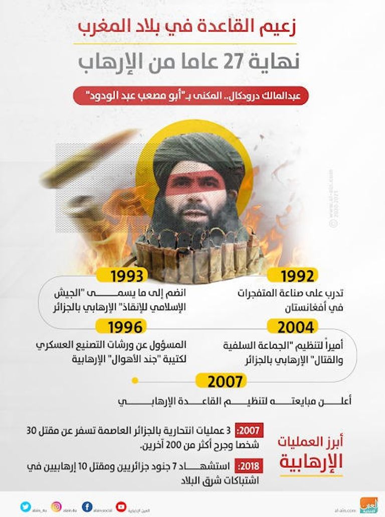 قادة جيوش دول الساحل الأفريقي في موريتانيا - أرشيفية