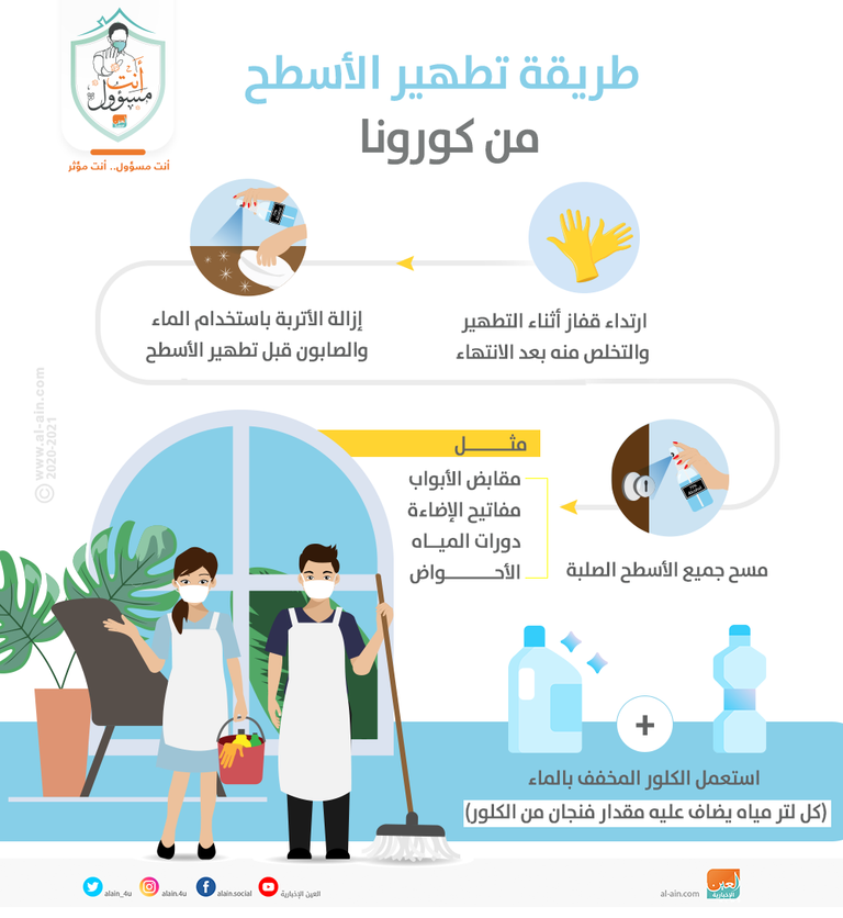 إنفوجراف العين الإخبارية يرصد أبرز خطوات تطهير الأسطح من فيروس كورونا طريقة تطهير الأسطح من كورونا