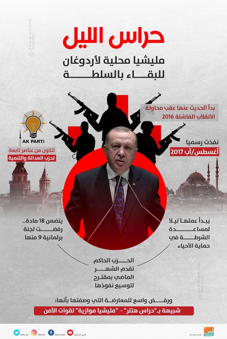 عدوانية أردوغان على مؤشر السلام العالمي 2020