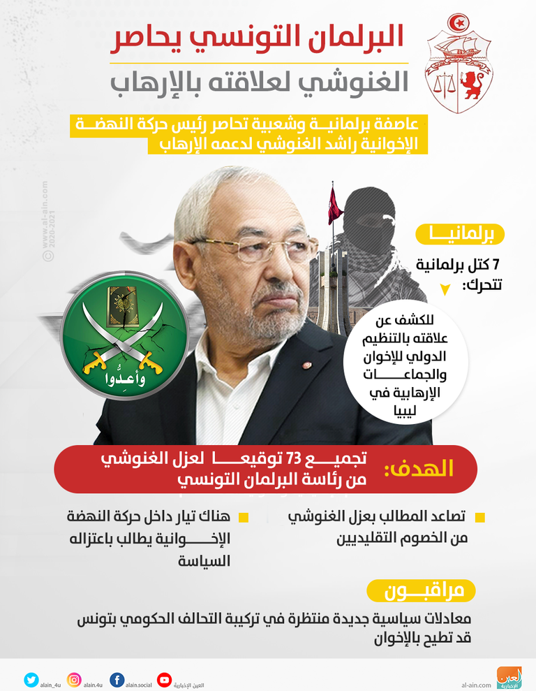 معتصمون أمام البرلمان التونسي يرفعون علم البلاد