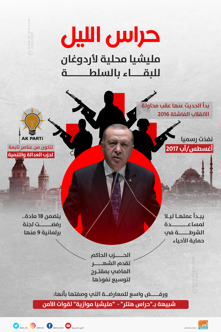 حراس الليل مليشيا محلية لأردوغان للبقاء بالسلطة أردوغان يؤسس مليشيات ليلية موازية للشرطة لدعم سلطاته