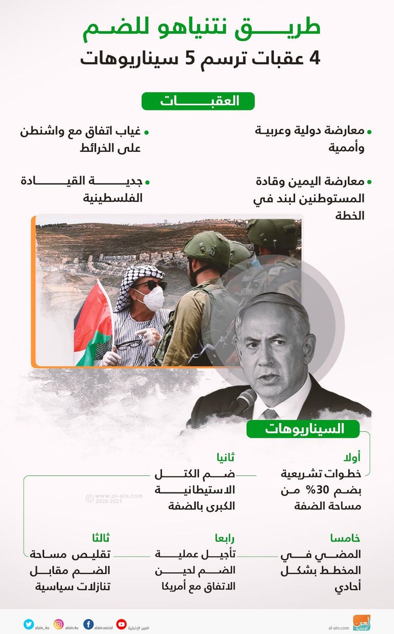 4 عقبات ترسم 5 سيناريوهات لطريق نتنياهو للضم إسرائيل تخطط لضم غور الأردن